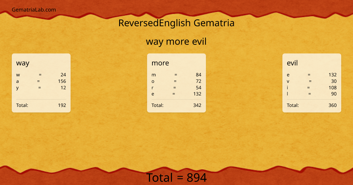 way more evil in reversedEnglish Gematria